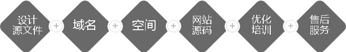 網站(zhàn)設計(jì)及制(zhì)作(zuò)流程